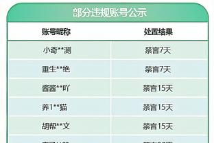 太铁了！首节快船包括哈登小卡在内六人合计11中0